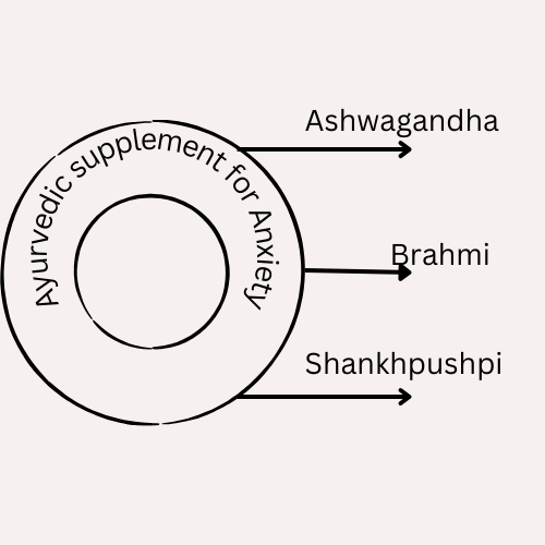 Understanding Anxiety and Its Connection to Vitamin Deficiency in Ayurveda post thumbnail image