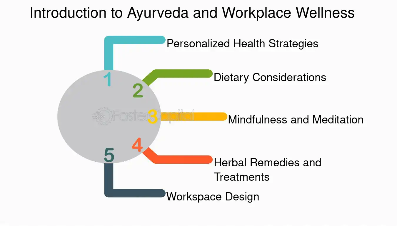 Ayurveda for workplace wellness