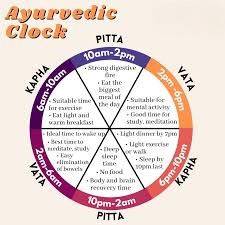 Ayurvedic Sleep Cycle Tips| Illustration of Ayurvedic sleep cycle showing Kapha, Pitta, and Vata time phases